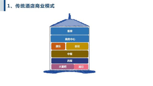 疫情后時代   五星級酒店何時迎來春天