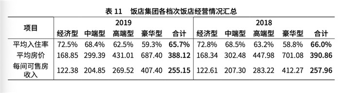 疫情后酒店市場(chǎng)下沉明顯  三線以下酒店投資熱情高漲