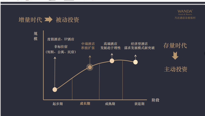 勃朗酒店設(shè)計觀：疫情后高端酒店改造如何破局？