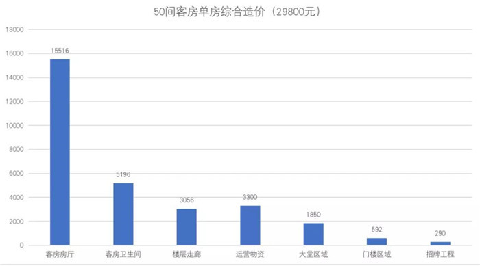 酒店翻新必看：全國首家7天酒店3.0全店升級解析