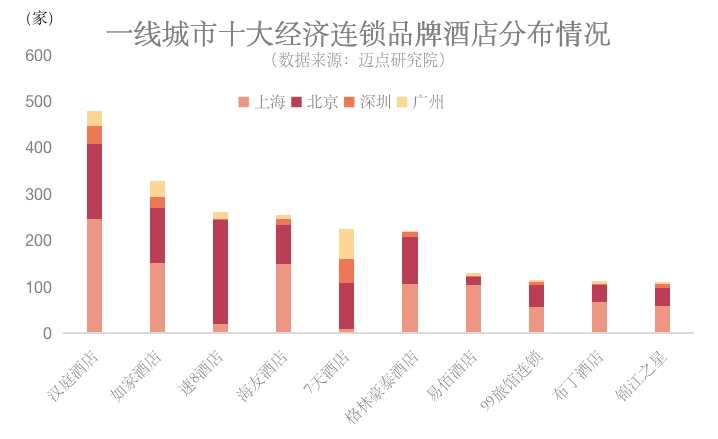 勃朗酒店觀：一線城市中低端酒店還能投資嗎？