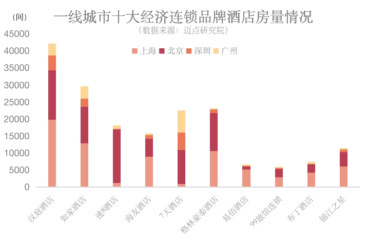 勃朗酒店觀：一線城市中低端酒店還能投資嗎？