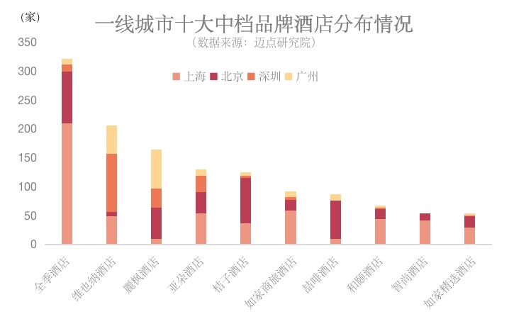 勃朗酒店觀：一線城市中低端酒店還能投資嗎？