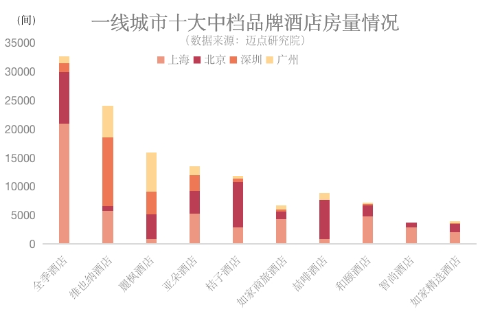 勃朗酒店觀：一線城市中低端酒店還能投資嗎？