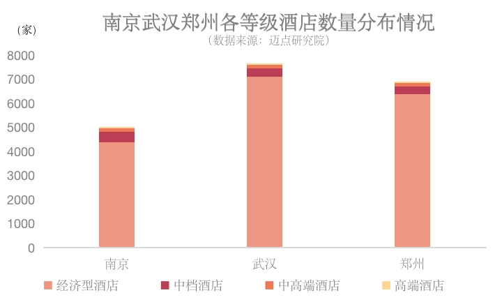 行業(yè)前瞻：疫情后的鄭州南京武漢酒店市場分析