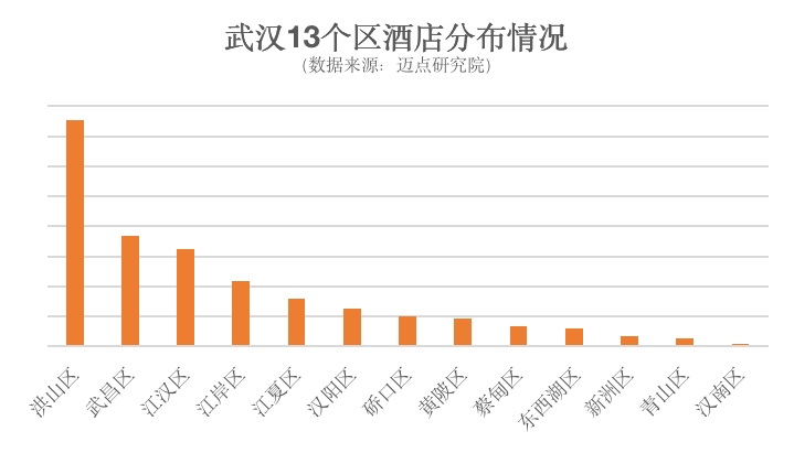 行業(yè)前瞻：疫情后的鄭州南京武漢酒店市場分析