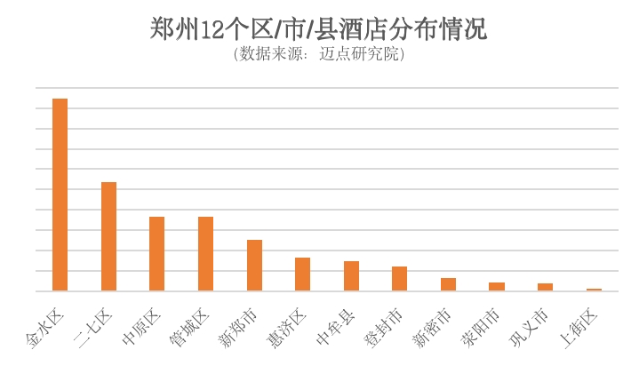 行業(yè)前瞻：疫情后的鄭州南京武漢酒店市場分析