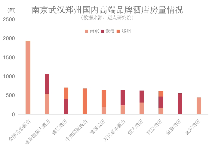 行業(yè)前瞻：疫情后的鄭州南京武漢酒店市場分析