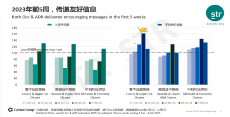 2023年如何看待當(dāng)下的酒店行業(yè)狀況？