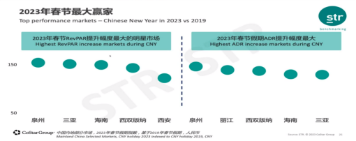 2023年如何看待當(dāng)下的酒店行業(yè)狀況？