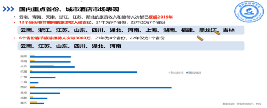 2023年如何看待當(dāng)下的酒店行業(yè)狀況？